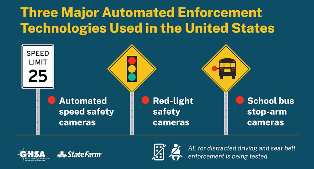 Three Major Automated Enforcement Technologies Used in the United States